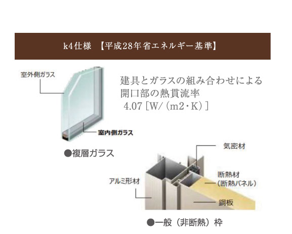 複合ガラス