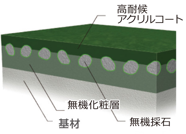 塗装断面図