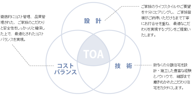 こんなお悩みありませんか？