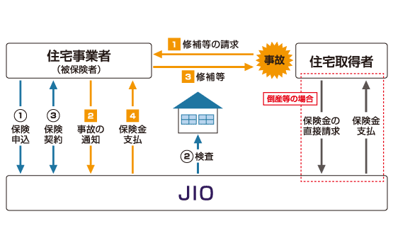 保険のしくみ