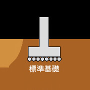 標準基礎