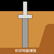ベタ基礎