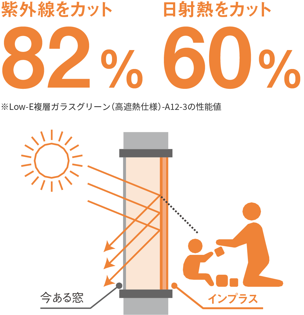 日射熱カットのイメージ