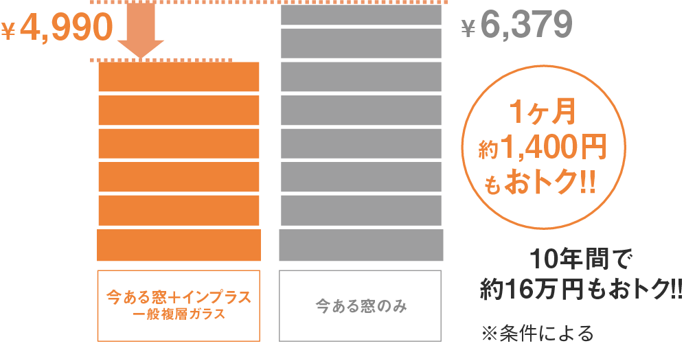 経済性のイメージ