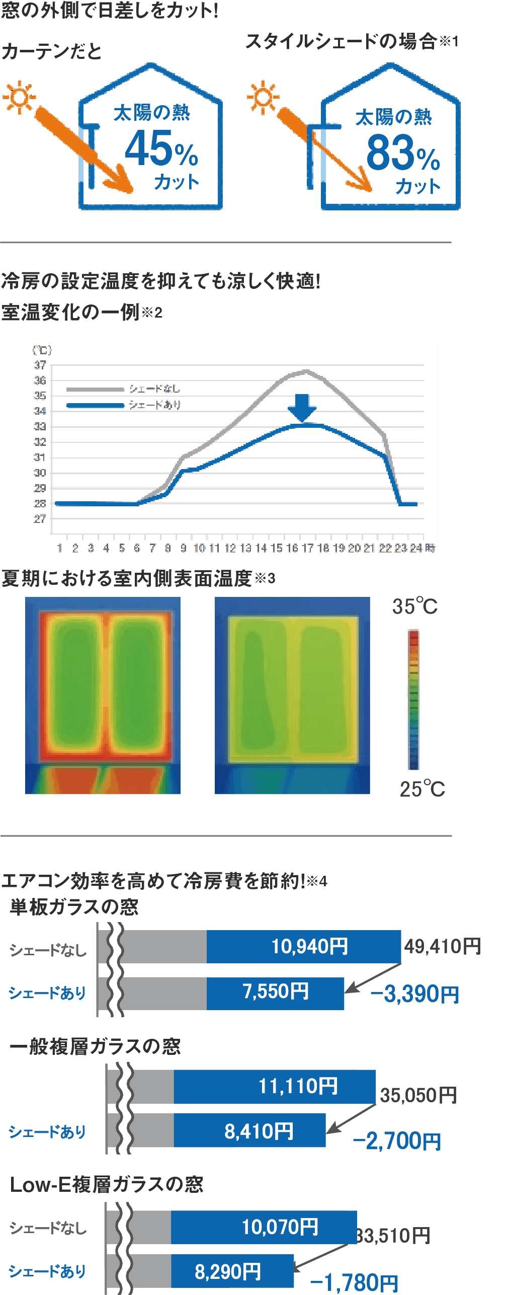 選夏の暑さをすっきり